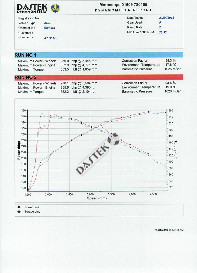 Dtuk Experiences Page 6 Audi Sport Net